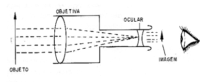 Figura 16 – A luneta
