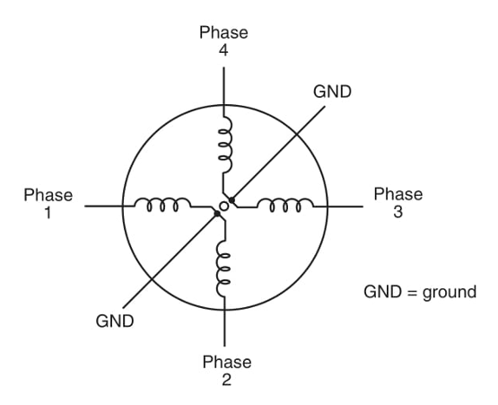 Figura 2 Motor de passo de quatro fases.
