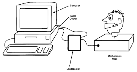 Figura 10 - Usando a saída de áudio de um computador para acionar o circuito.
