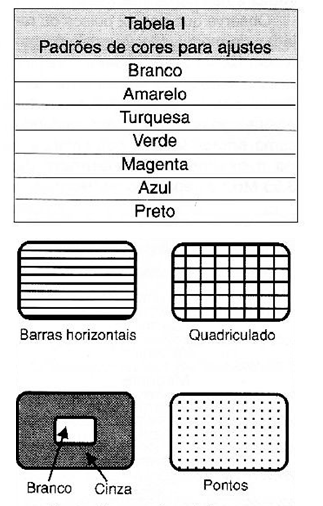 Figura 5 – Alguns padrões de imagens geraos por um gerador de padrões.
