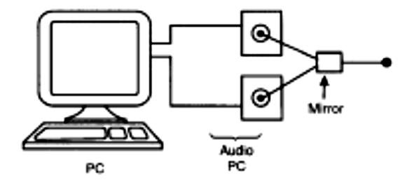Figura 21 Amplificadores de áudio multimídia.
