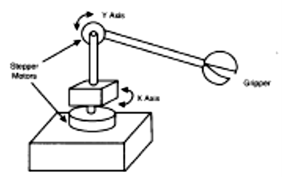 Figura 13 - Braço robótico ou mecatrônico usando dois motores de passo.
