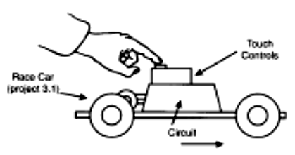 Figura 7 Um robô ou carro de corrida controlado pelo toque.
