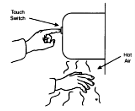Figura 8 - Máquina de secagem de mãos.
