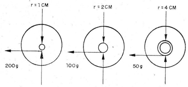    Figura 7 – Redução de força com alteração do diâmetro
