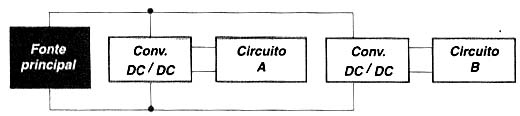 Separação de circuitos com características diferentes. 
