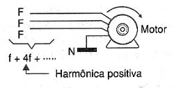 Motor assíncrono trifásico. Motor assíncrono trifásico.