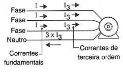 O aparecimento de correntes O aparecimento de correntes