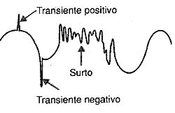 Transistores encontrados na rede de energia. Transistores encontrados na rede de energia.