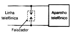 Colocação de faiscador para proteção da linha telefônica. Colocação de faiscador para proteção da linha telefônica.