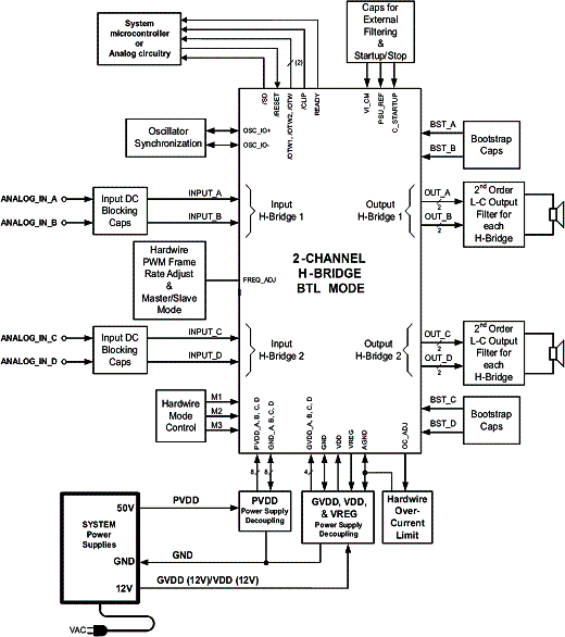 Figura 3 - Diagrama de blocos típico de um sistema de dois canais (estéreo) 