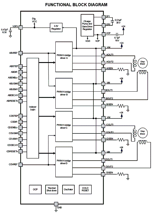   Figura 6 - Controle de motor de passo sugerido pela Texas Instruments. 
