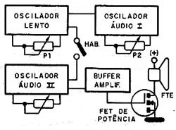 Diagrama de blocos do gerador de bips ou sons alternados.
