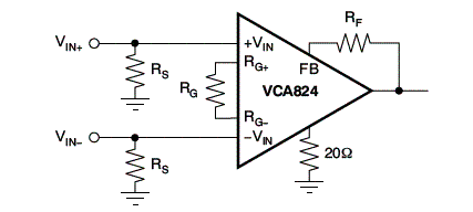 Figura 5  - Num amplificador de diferença, amplifica-se a diferença entre as intensidades dos sinais de entrada. Neste circuito, estes sinais são referenciados em relação á terra e o ganho é determinado por Rg e pelo sinal de controle externo. 
