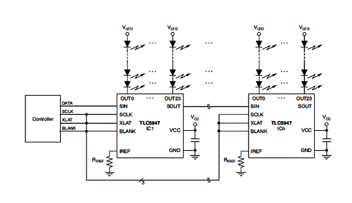 Figura 1 - aplicação típica do TLC5947 excitando dois conjuntos de 24 seqüências de LEDs com corrente constante.
