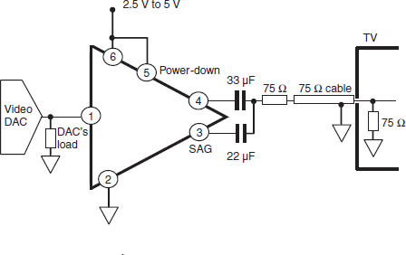 Figura 8 - Buffer de vídeo com o TSH122 da STMicroelectronics.

