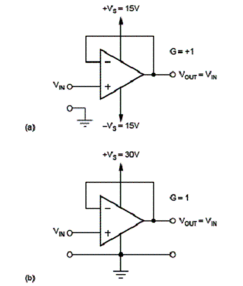 Figura 1 -: Amplificadores operacionais em configuração com fonte simétrica (a) e com fonte simples (b).
Figura 1 -: Amplificadores operacionais em configuração com fonte simétrica (a) e com fonte simples (b).