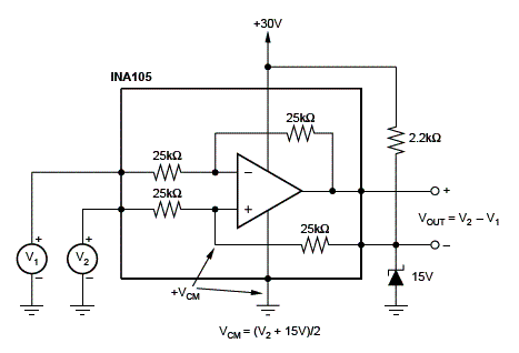 Figura 8 - Amplificador diferencial que faz uso de fonte simples com o circuito integrado INA105
Figura 8 - Amplificador diferencial que faz uso de fonte simples com o circuito integrado INA105