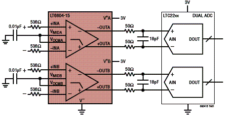 Amplificador diferencial duplo com filtro passa-baixas com o LT6604-15 da Linear Technologies.
