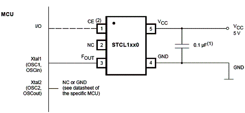  Oscilador totalmente de silício com o STCL1xx00 da STMicroeletronics.
