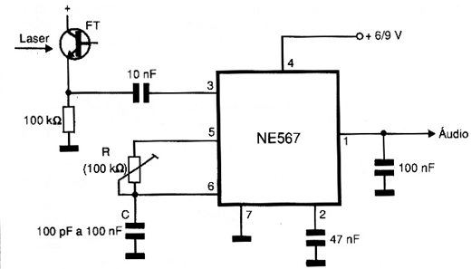 Demodulador PLL para sinais de LASER modulador em freqüência.
