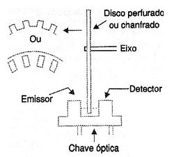 Detector lógico sensível (II).
