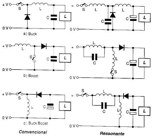 Tipos de circuitos de chaveamento.

