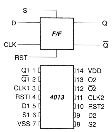 Figura 1 – Configuração do 4013
