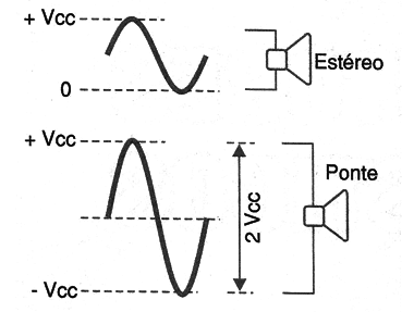 Figura 3 – A multiplicação da potência
