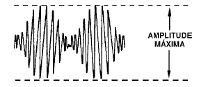 Figura 4 – Sinal de alta frequência transportando sinal de áudio (AM)
