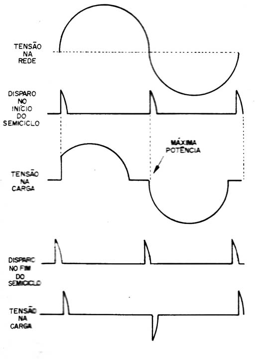     Figura 2 – Controle com Triac
