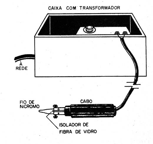    Figura 2 – Pirógrafo comercial

