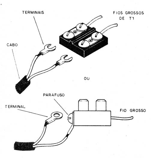 Figura 10 – Conexão dos fios às pontas

