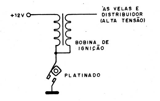    Figura 3 – Ignição convencional com platinado
