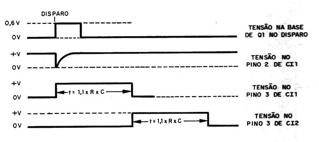   Figura 1 – Formas de onda do circuito
