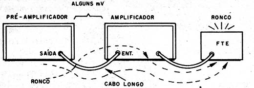 Figura 5 – Falta de aterramento comum dos equipamentos
