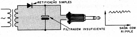Figura 10 – Eliminador de pilhas simples

