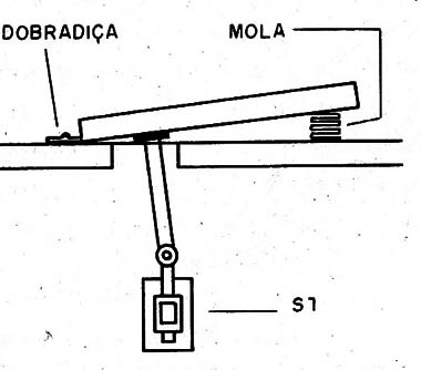 Figura 5 – Montagem do pedal
