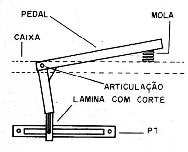 Figura 8 – Montagem do pedal
