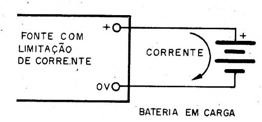 Figura 1 – Processo de carga de uma bateria
