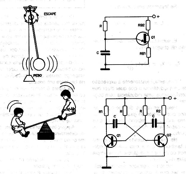    Figura 1 – Analogias mecânicas usadas em eletrônica
