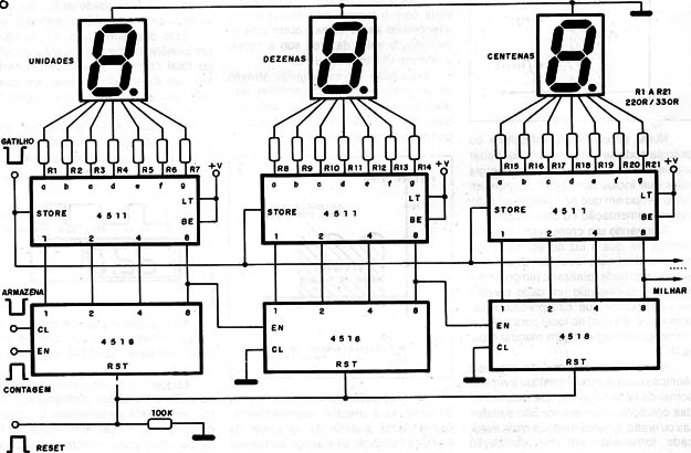    Figura 6 – Um contador para o circuito
