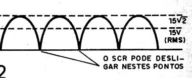 Figura 2 – Forma de onda da corrente no circuito
