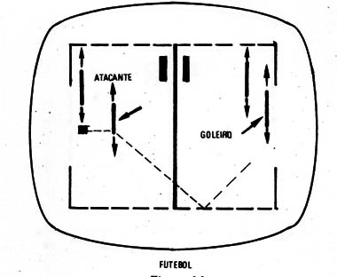 Figura 18 – Tela para o futebol
