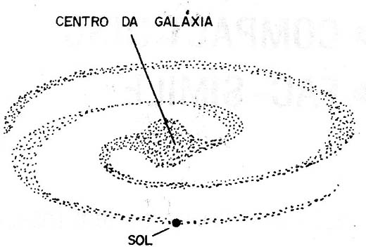 Figura 3 – A radiação do centro da Galáxia
