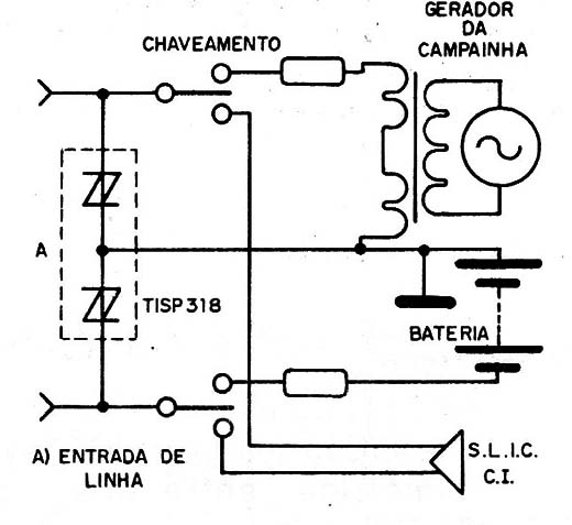 Figura 8 – Configuração de campainha
