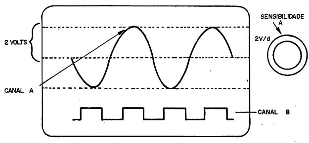    Figura 2 – Usando a calibração da tela
