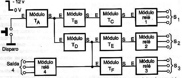 Exemplo de temporizador múltiplo com 10 módulos (6 de tempo e 4 de acionamento).
