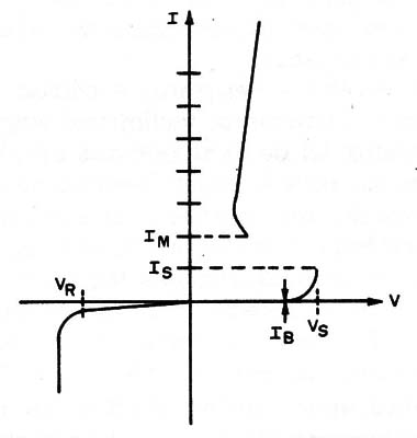   Figura 3 – Características estáticas
