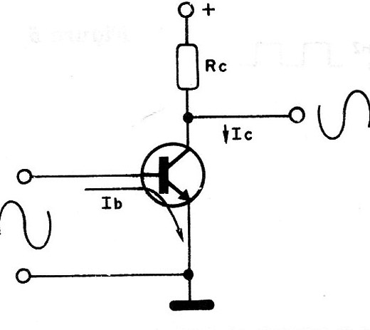 Figura 1 - Etapa amplificadora com transistor bipolar comum de emissor comum. Variações da cor- rente de base correspondem a variações da corrente de coletor.
